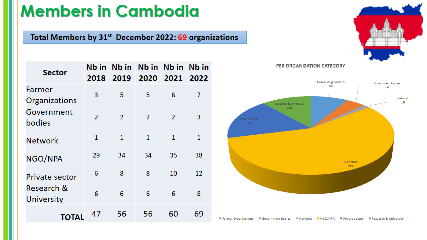 ALiSEA Online Orientation to Interested Organizations