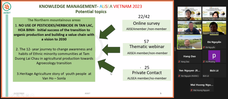 Webinar on initiatives to accelerate Agroecology transition in the Rice production – Delta Areas of Viet Nam.