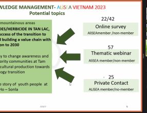 Webinar on initiatives to accelerate Agroecology transition in the Rice production – Delta Areas of Viet Nam.